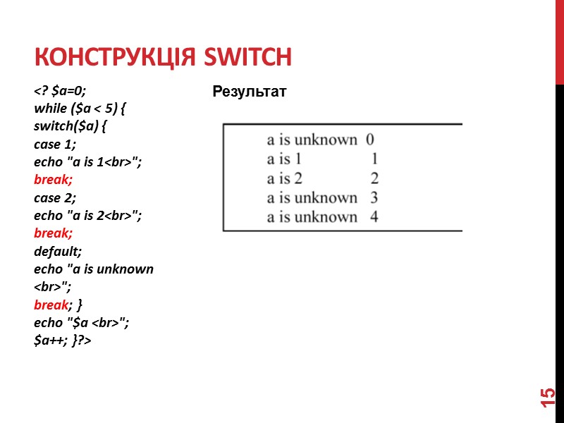 Конструкція Switch <? $a=0; while ($a < 5) { switch($a) { case 1; echo